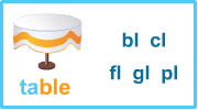 Les sons bl, cl, fl, gl, pl Apprendre à lire, les sons bl, cl, fl, gl, pl